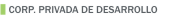 Corp. Privada de Desarrollo